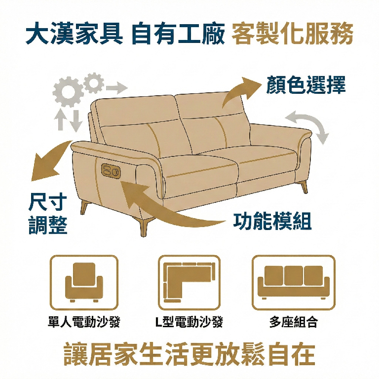 大漢家具擁有自有工廠，自有品牌系列的電動沙發均可依需求量身打造